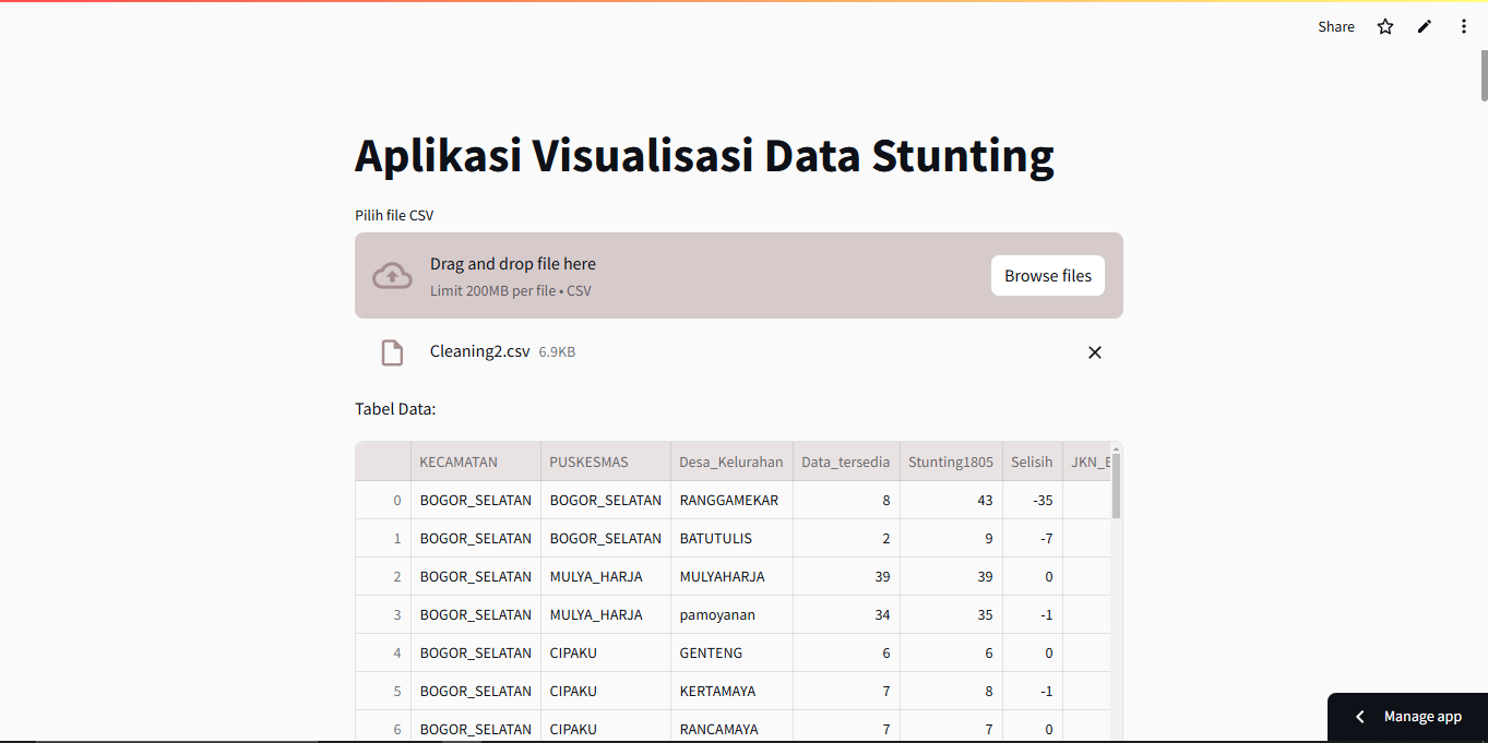 Aplikasi visualisasi Data Stunting